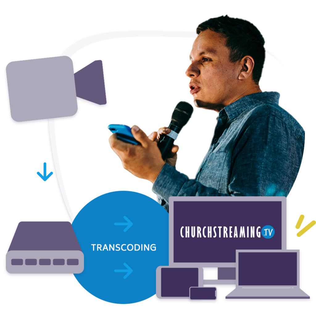 transcoding